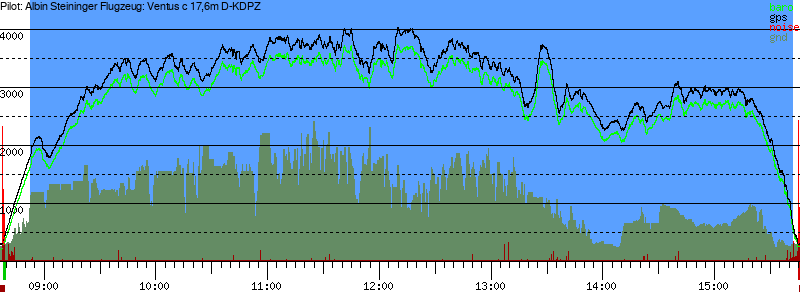 Barometer